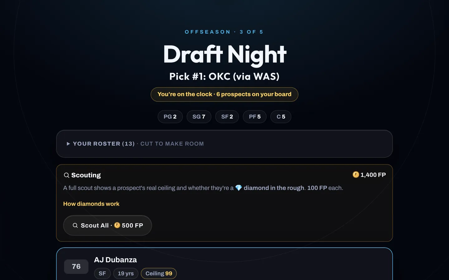 The Draft Night board