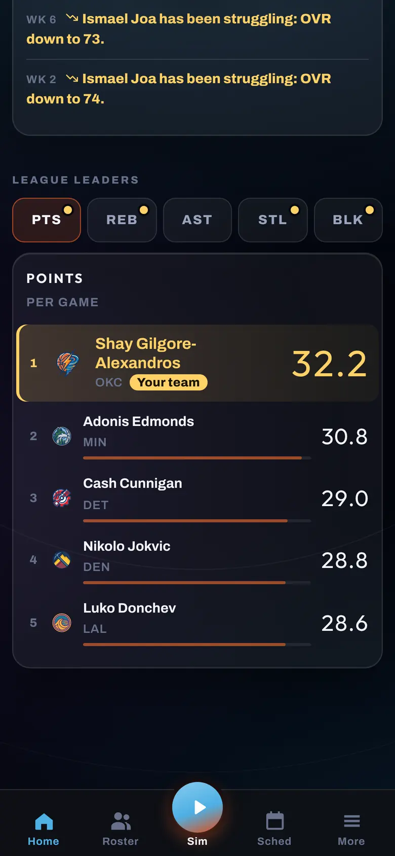 League leaders with your player in gold, on a phone